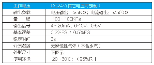 GC手艺参数.PNG